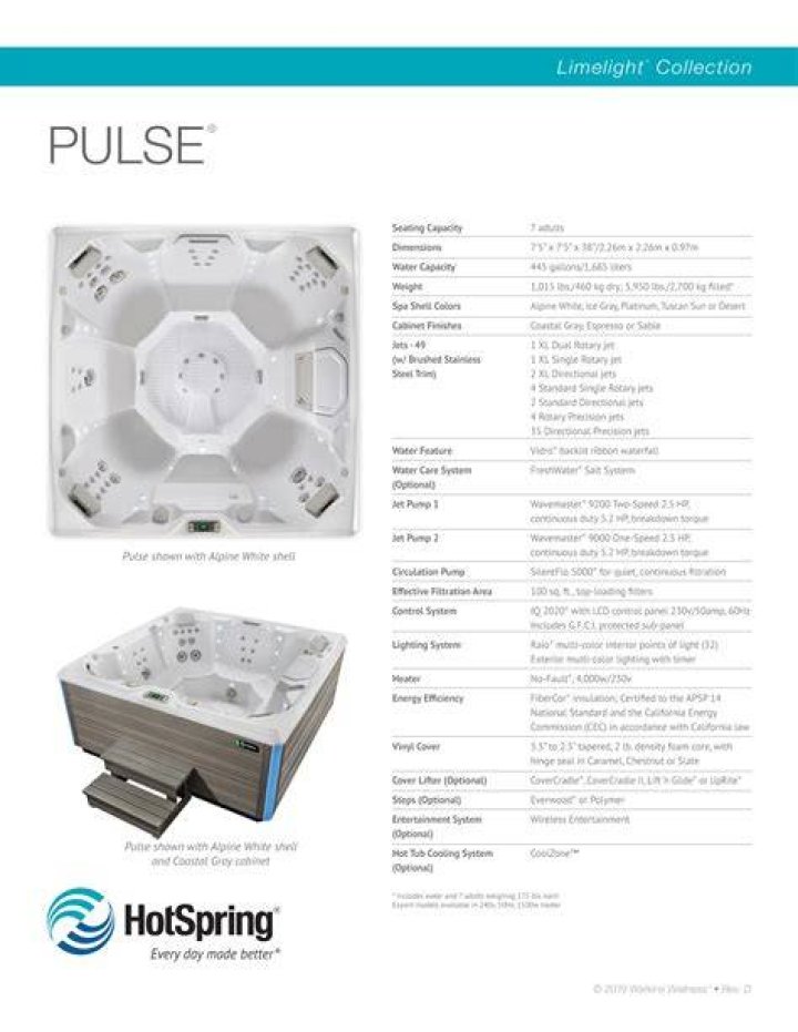 How many gallons is Hot Spring pulse?
