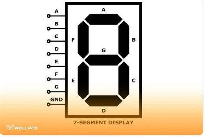 How many pins are there in one digit seven segment display?