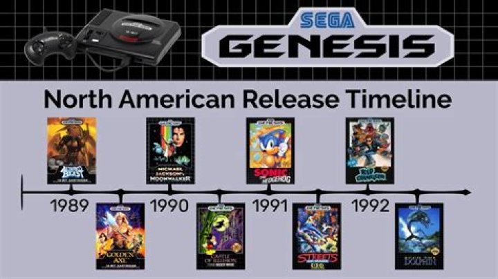 How many versions of Sega Genesis are there?