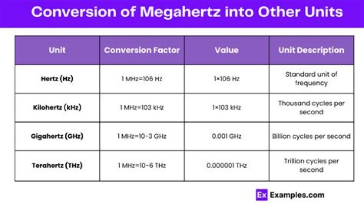 How many watts are in a megahertz?