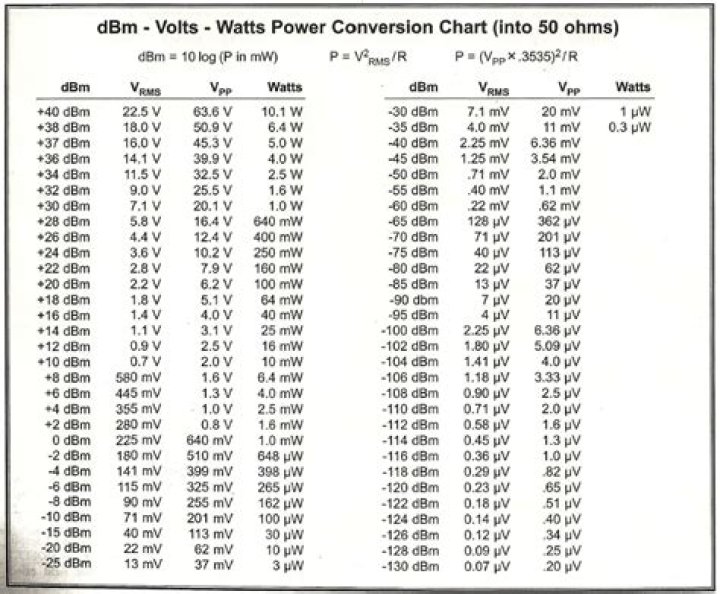 How many watts is 13 dBm?