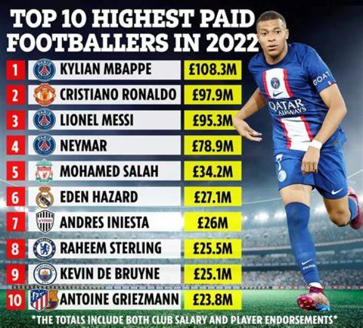 How much do Kilmarnock players get paid?