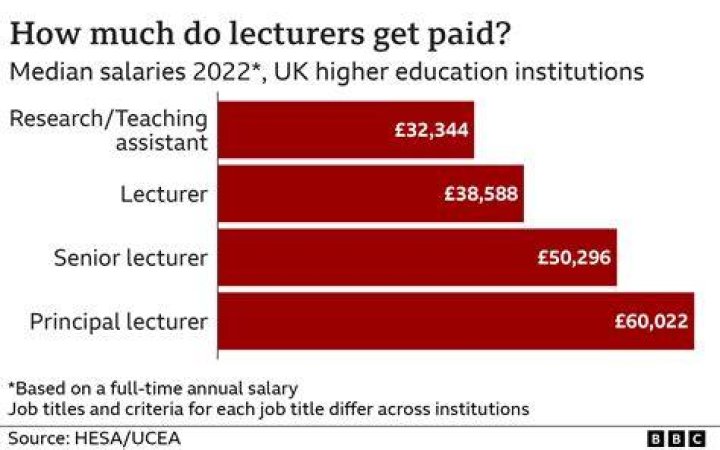 How much does a law lecturer Make UK?