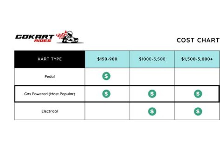 How much does a real go-kart cost?