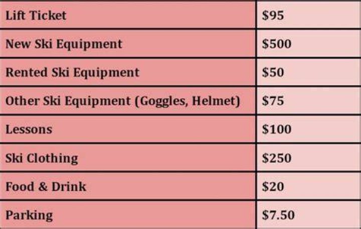 How much does a ski trip cost for one?