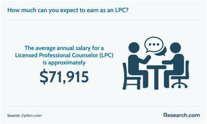 How much does an LPC make in Oklahoma?
