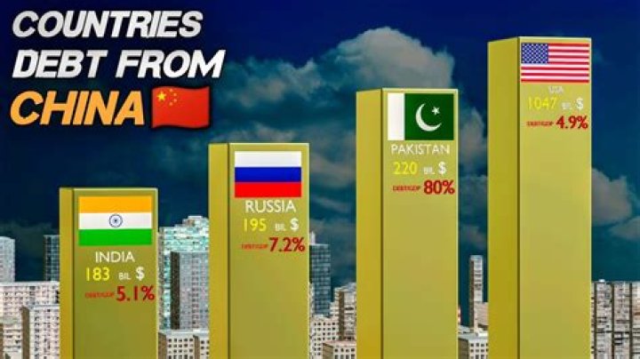How much does Dominican Republic owe China?