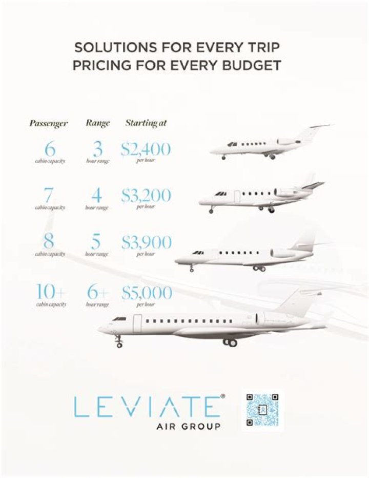 How much does it cost to charter a jet to Europe?