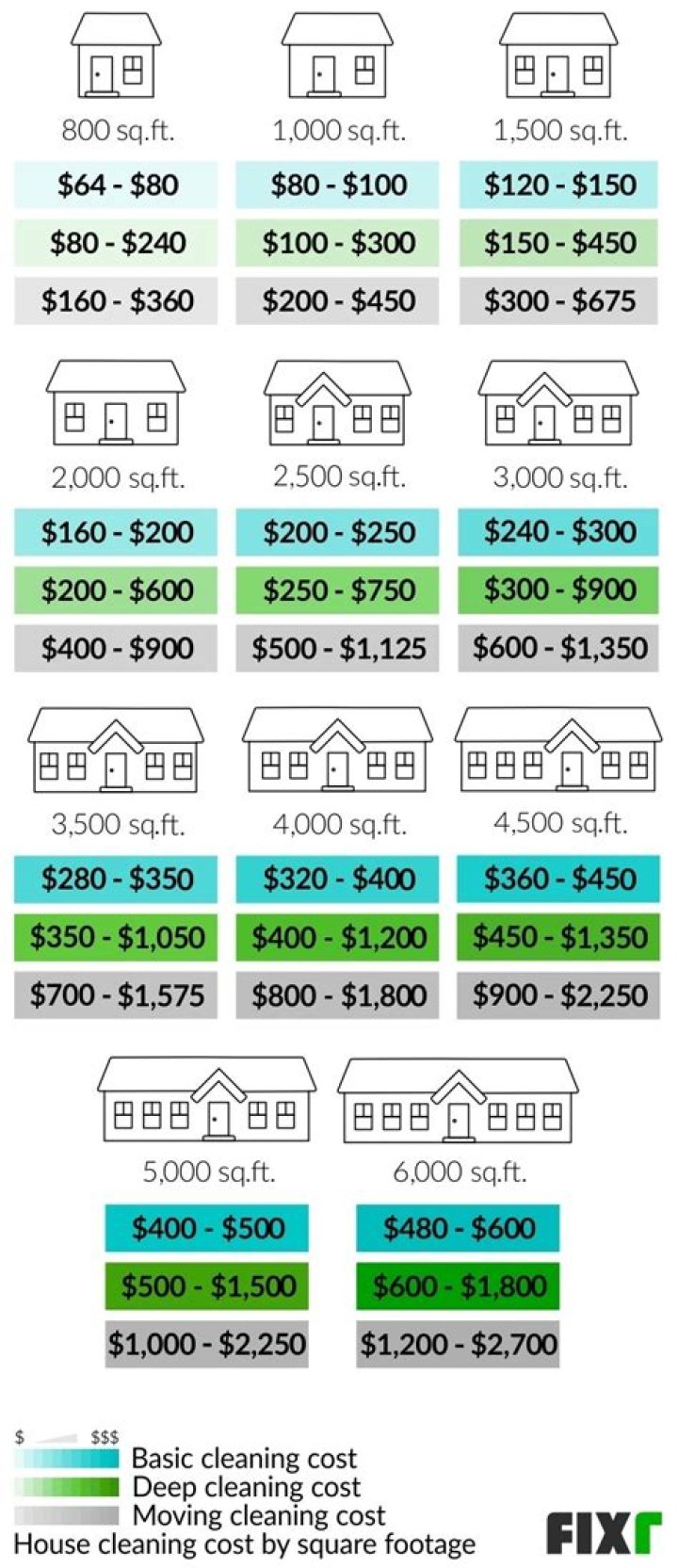 How much does it cost to clean a house in Oklahoma?