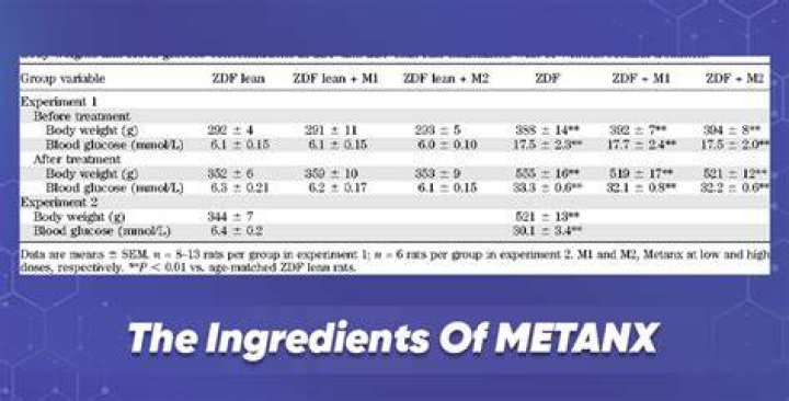 How much does metanx cost?