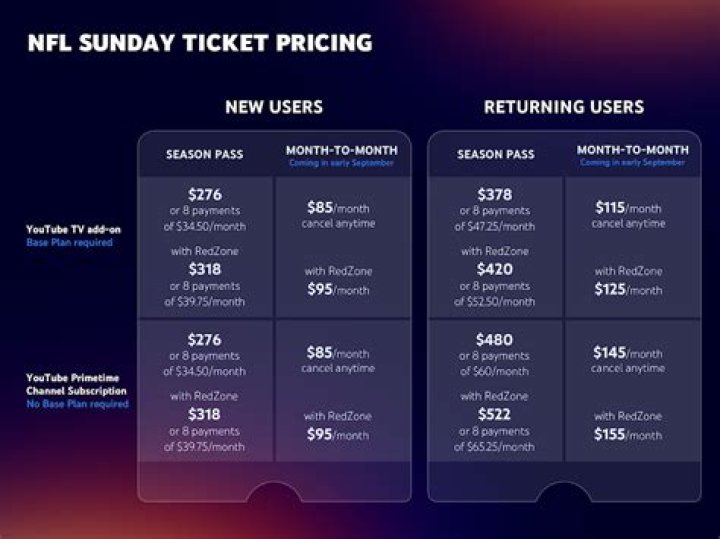 How much does NFL Sunday Ticket cost?