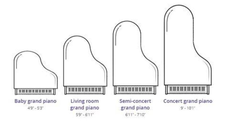 How much does Yamaha piano weigh?