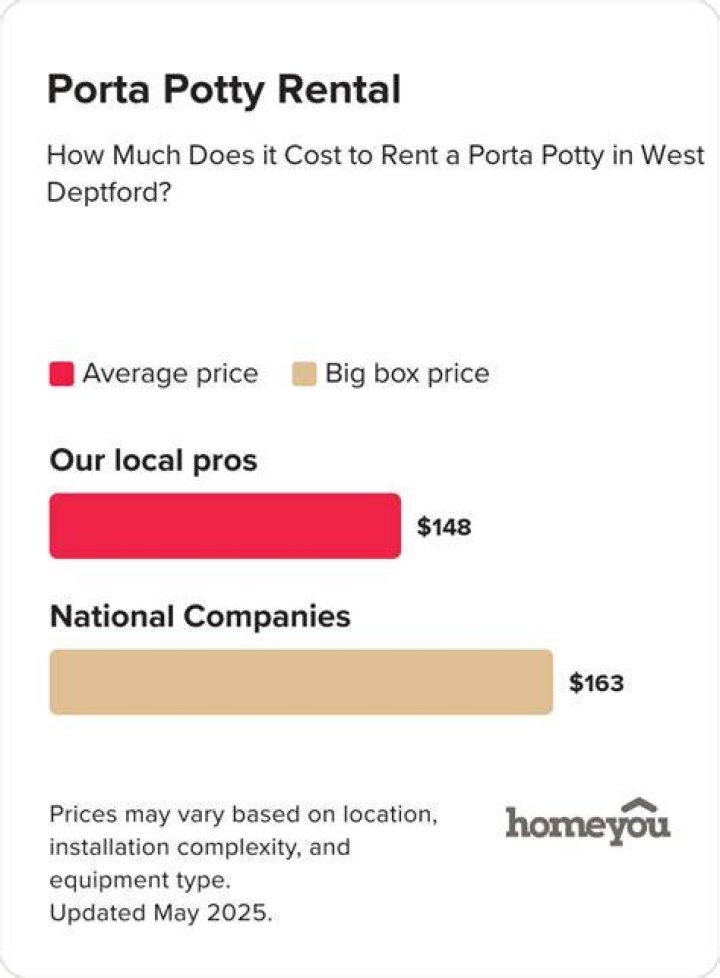 How much is it to rent a porta potty in NJ?