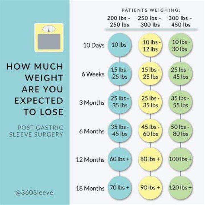 How much weight can you cut in a hot bath?