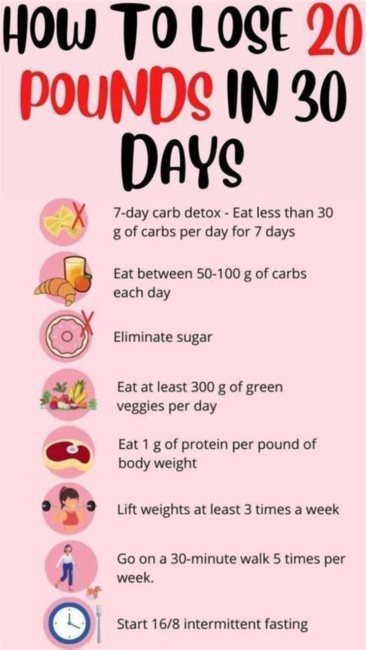 How much weight can you lose with the 28 day diet?