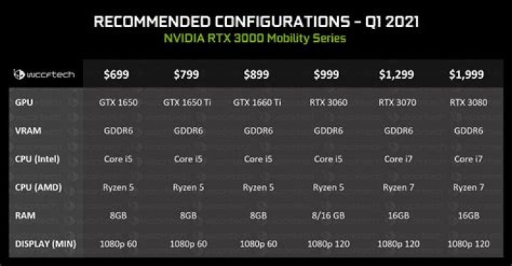 How much will the Nvidia 30 series cost?