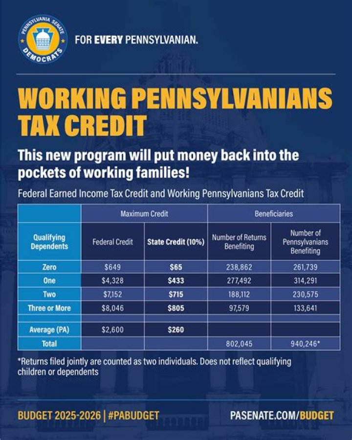How much working tax credit will I get for 16 hours?