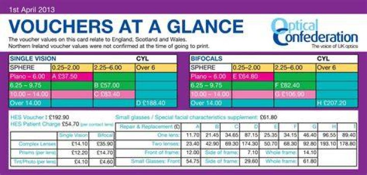 How often do you get NHS glasses vouchers?
