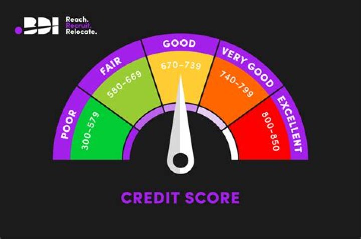 Is 833 a good credit score UK?