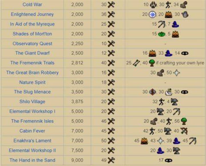 Is 99 crafting expensive Osrs?