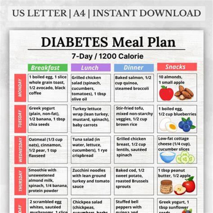 Is a 1200 calorie diet healthy for diabetics?