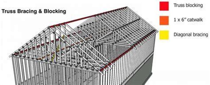 Is blocking required between trusses?