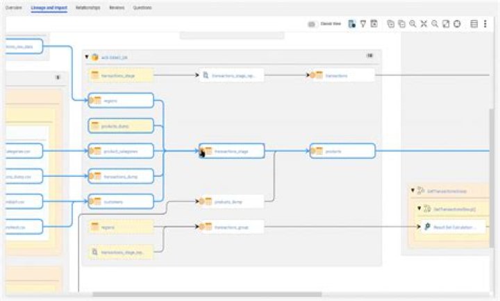 Is Informatica a data lineage tool?