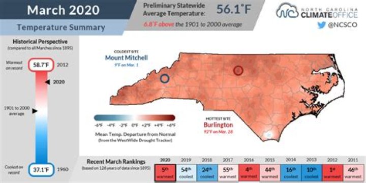 Is it warm in North Carolina in March?