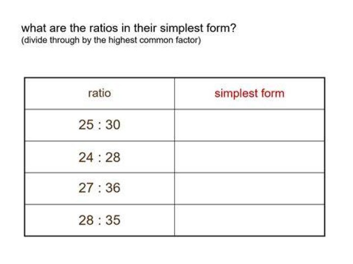 Is the ratio 4 16 in simplest form?