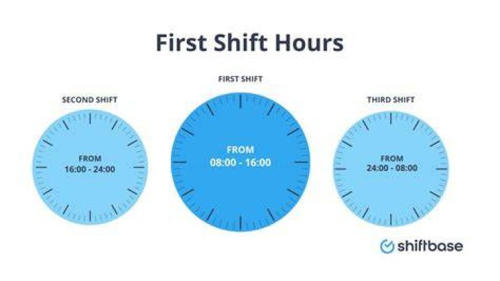 Is there a minimum number of hours for a shift in New York State?