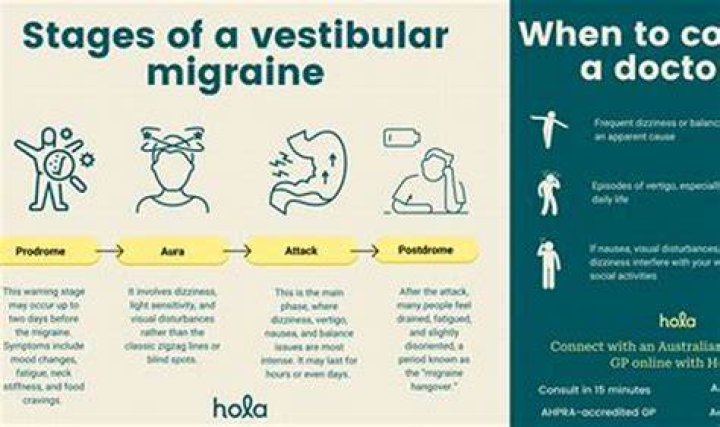 Is vestibular migraine episodic?