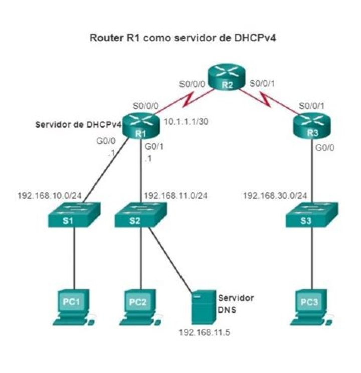 O que e o DHCP de um roteador?