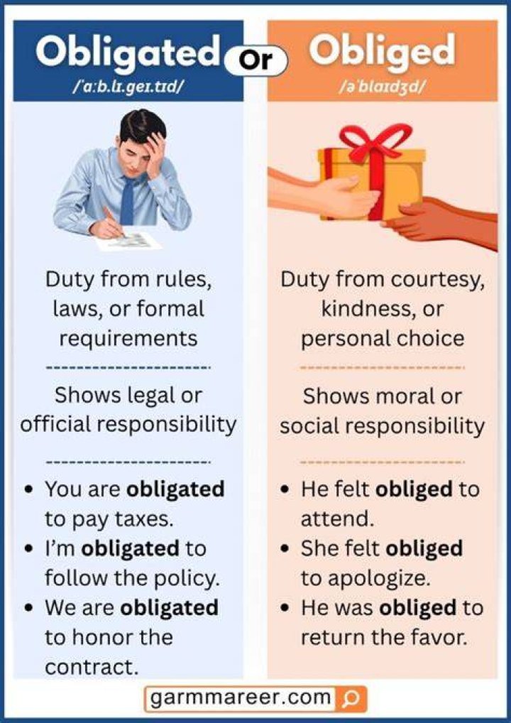 Should I use obliged or obligated?