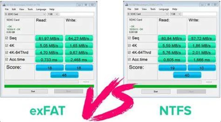 Should my hard drive be exFAT or NTFS?