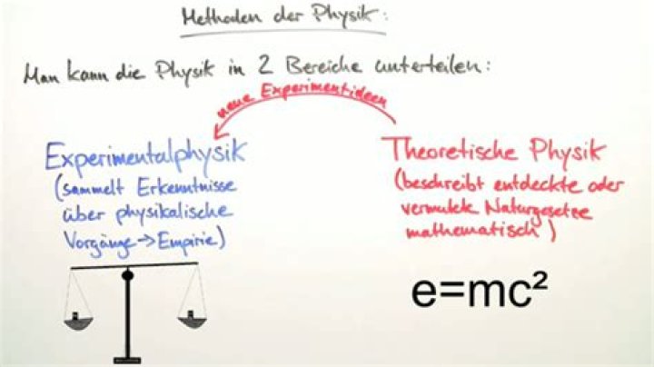 Was ist der Invarianzprinzip in der Physik?
