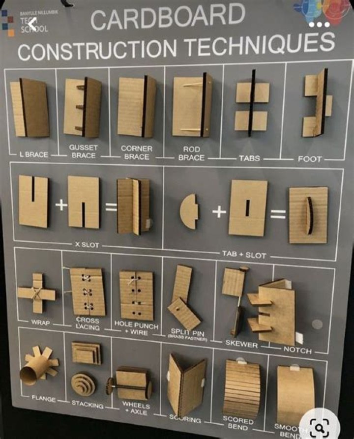 What are construction techniques in art?