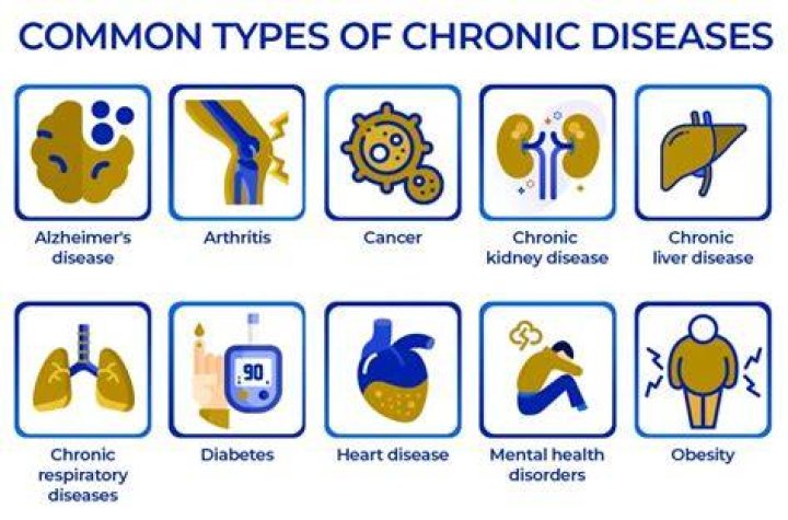What are examples of chronic conditions?