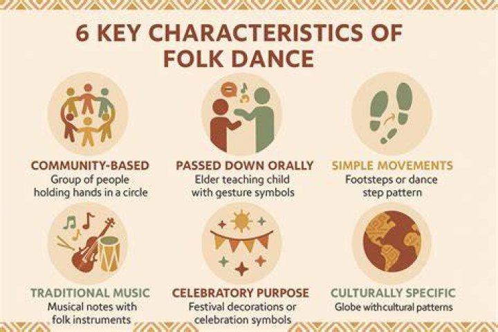 What are five key characteristics of folk culture?