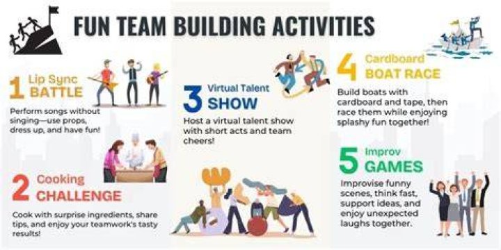 What are good activities for team building?