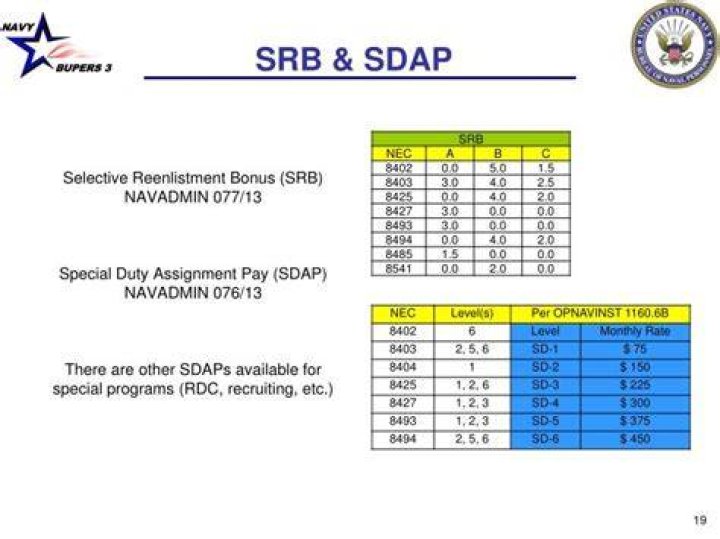 What are Navy SRB zones?
