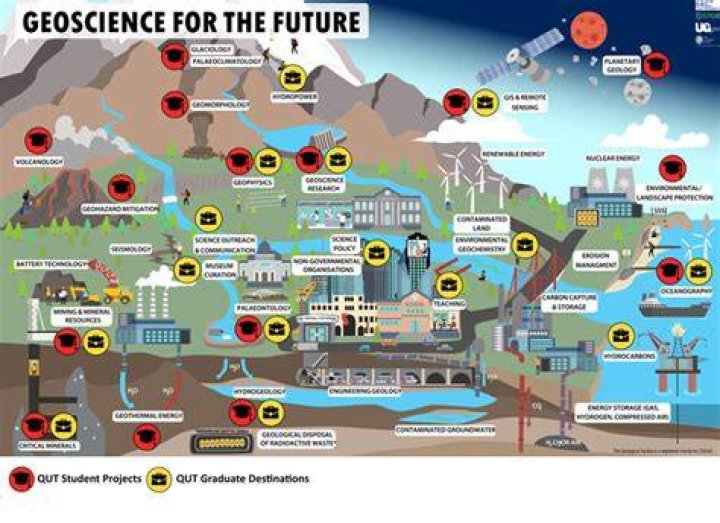 What are some careers in geoscience?