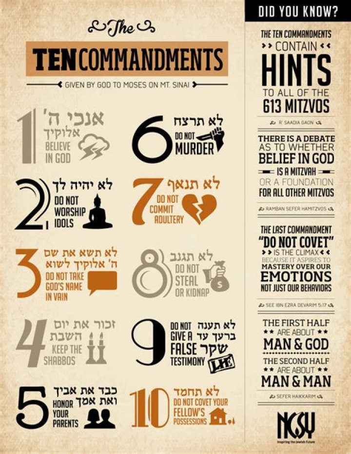 What are the 10 Commandments in order Jewish?