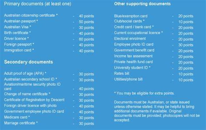 What are the 100 points of ID in Australia?