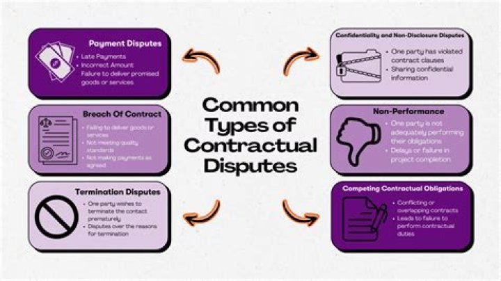 What are the 3 types of legal disputes?