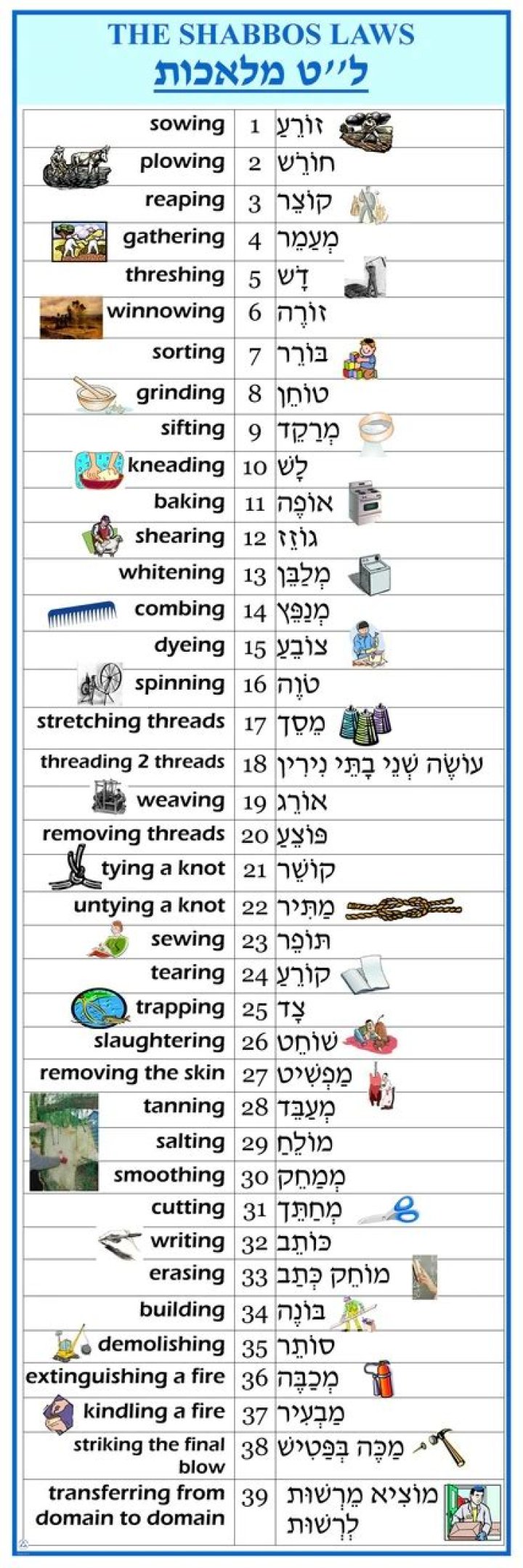 What are the 39 rules of Shabbat?