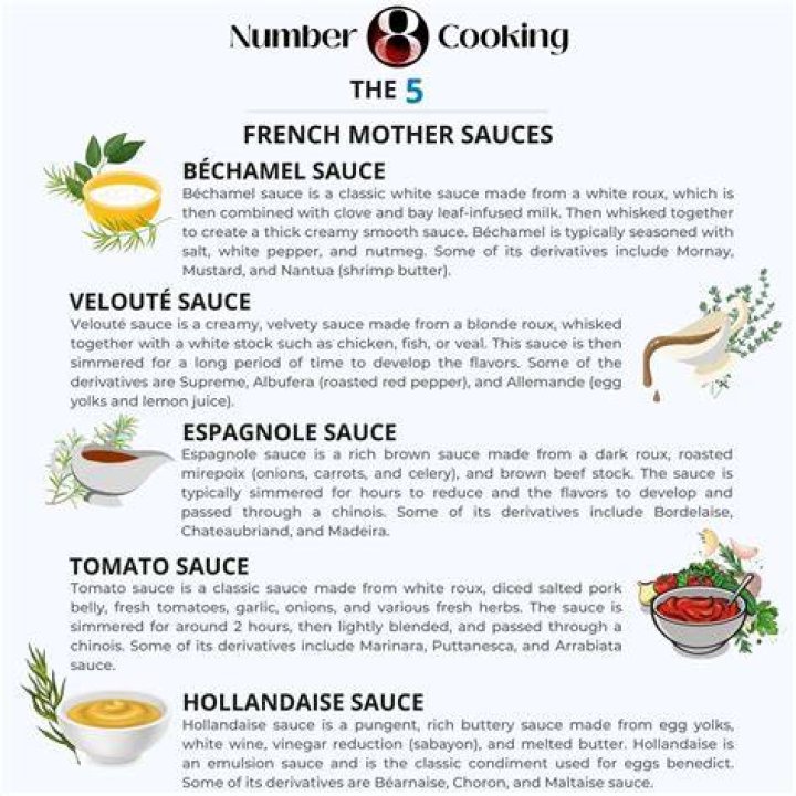 What are the basic 5 sauces?