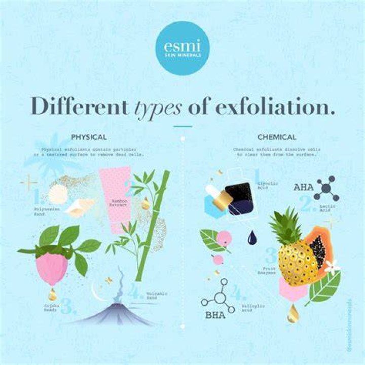 What are the different methods of exfoliation?