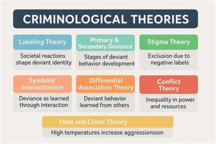 What are the ethical theories in criminal justice?