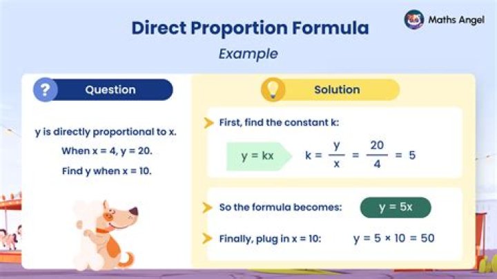 What are the examples of direct proportion?