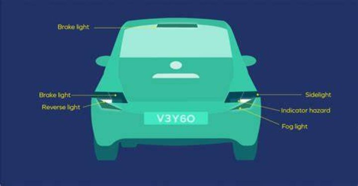 What are the lights on the side of a car called?